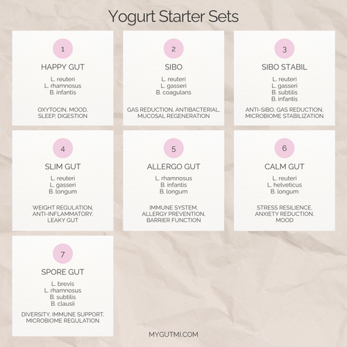 Paket starter "Happy Gut" | Yogurt L. reuteri, L. rhamnosus, B. infantis